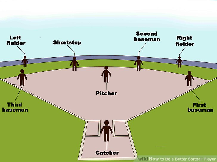 Slow Pitch Softball Pitching Strategy